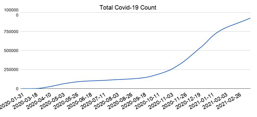 total_covid-19_count.1616271927.png