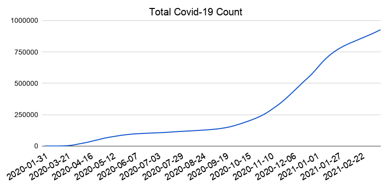 total_covid-19_count.png