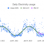daily_electricity_usage.png