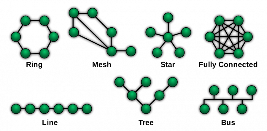 networktopologies.png networktopologies.png