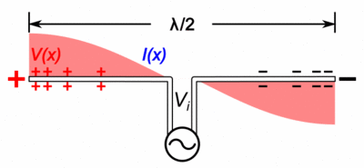 dipole.gif