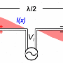 dipole.gif