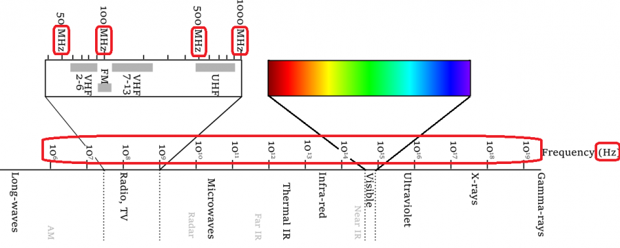 electromagnetic-spectrumhz2.png electromagnetic-spectrumhz2.png