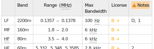frequencytable.png
