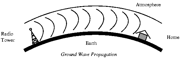 groundwave.png