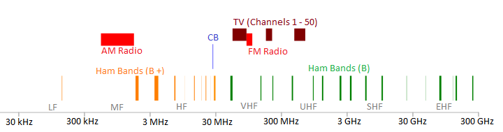 hamfrequencies1.png
