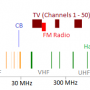 hamfrequencies1.png