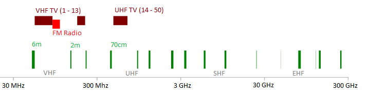 hamfrequencies2.png