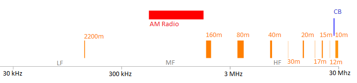 hamfrequencies3.png