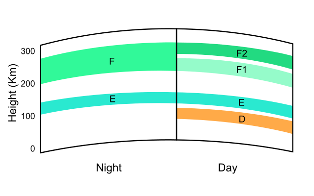 ionosphere_layers.png ionosphere_layers.png