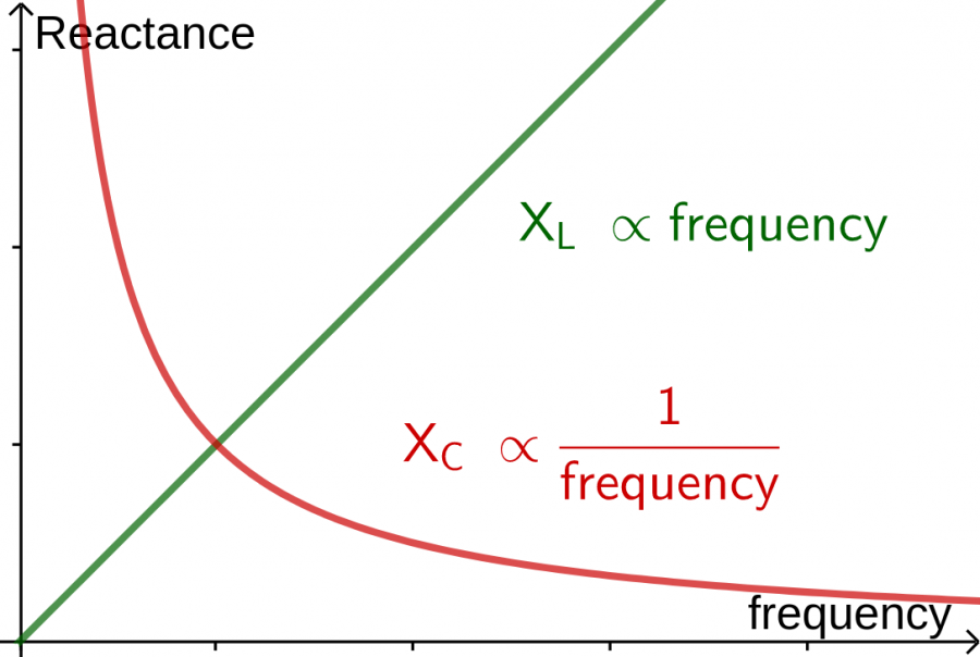 lc_graphs.png
