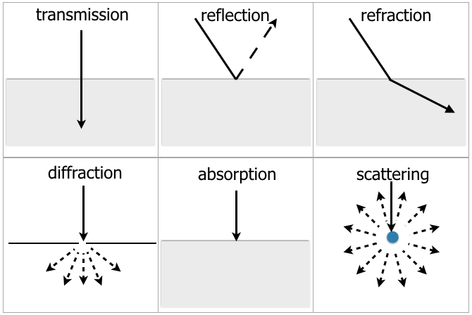 lightbehavior.png lightbehavior.png