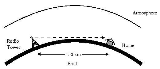 lineofsight.png lineofsight.png