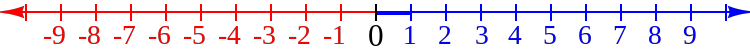 numberline.png