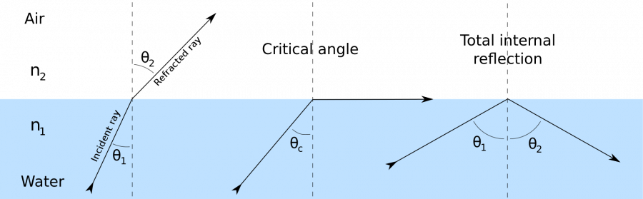 refractionreflextion.png