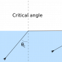 refractionreflextion.png