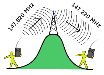 repeater-schema.png repeater-schema.png