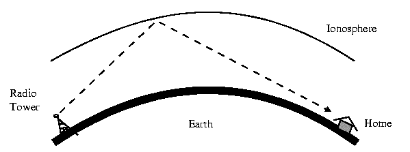 skywave.png skywave.png
