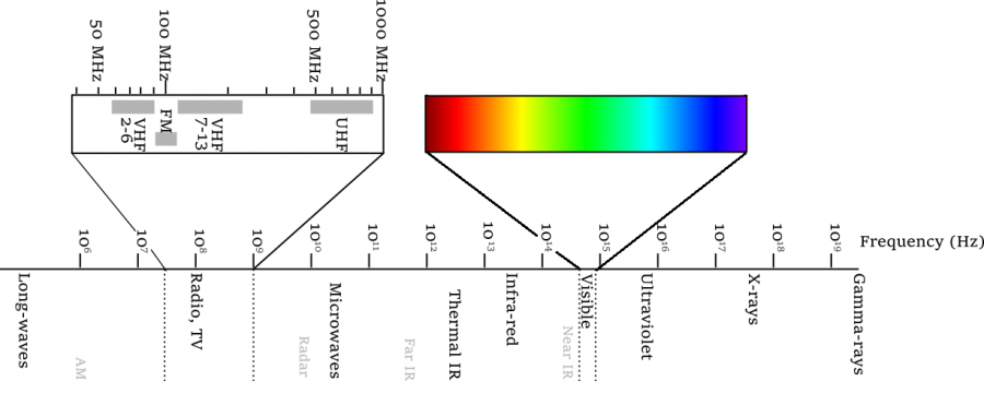electromagnetic-spectrumhz.png