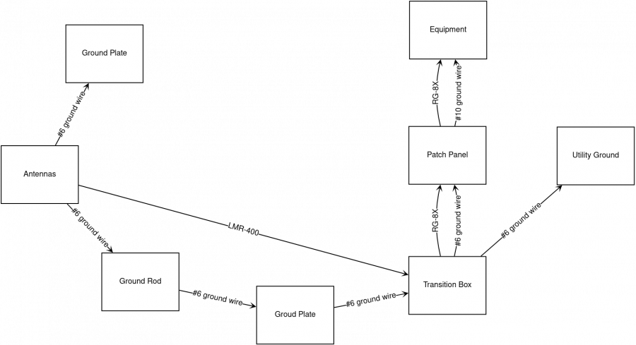 flowchart.png